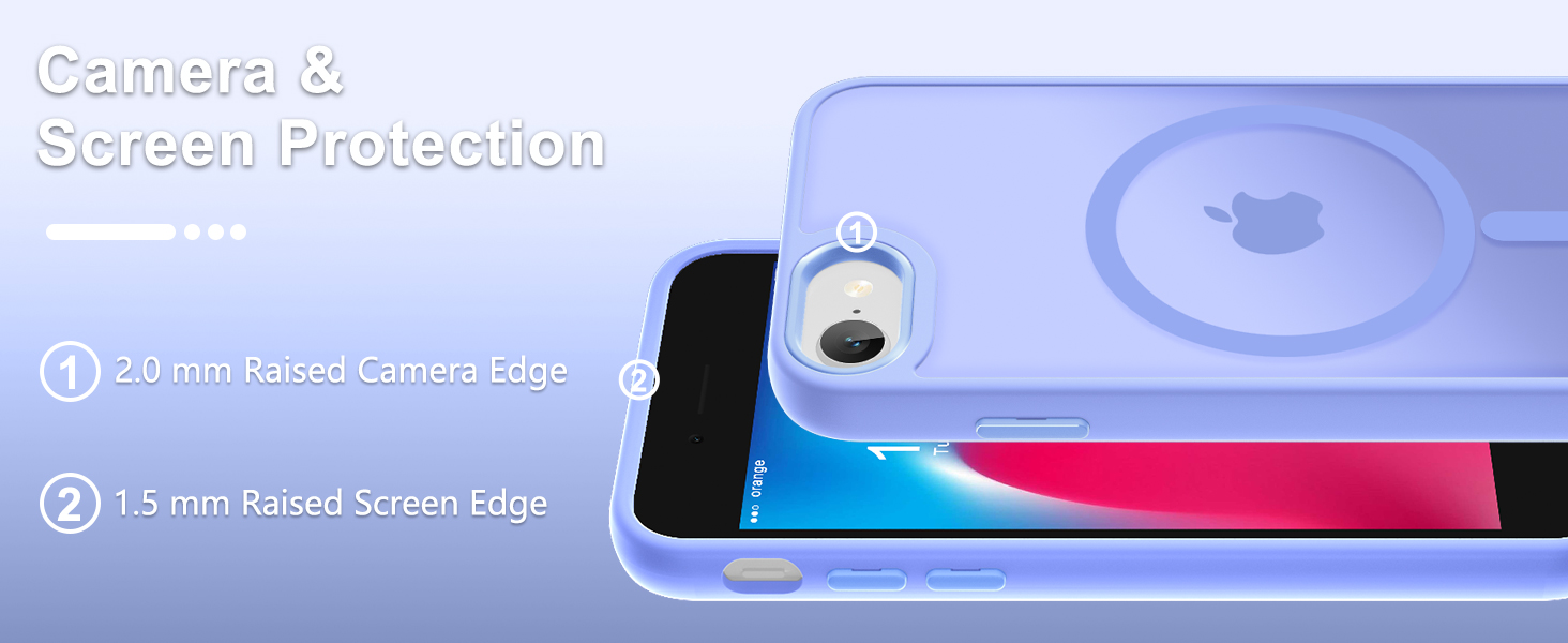Screen & Camera Protection