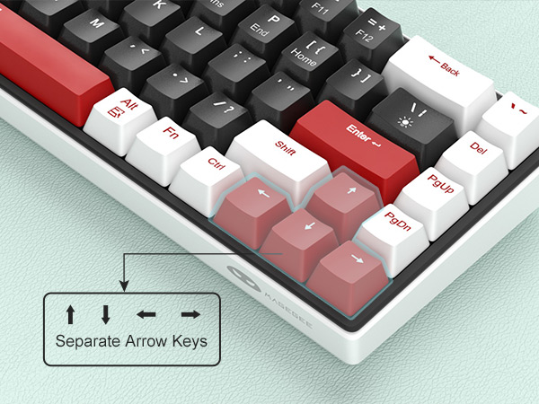 60% Layout with 100% Performance