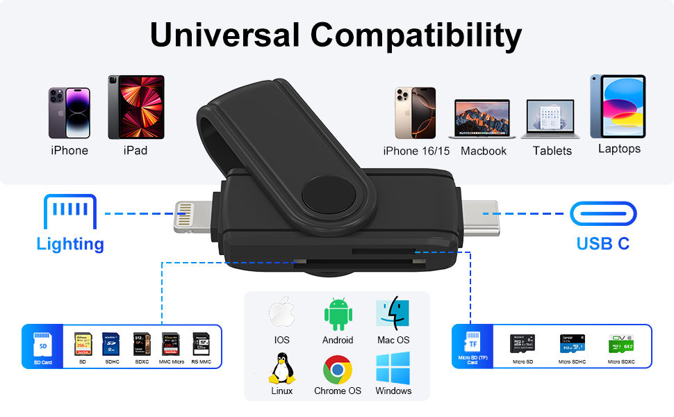 SD Card Reader for iPhone 16/iPad/Android/Mac/Computer