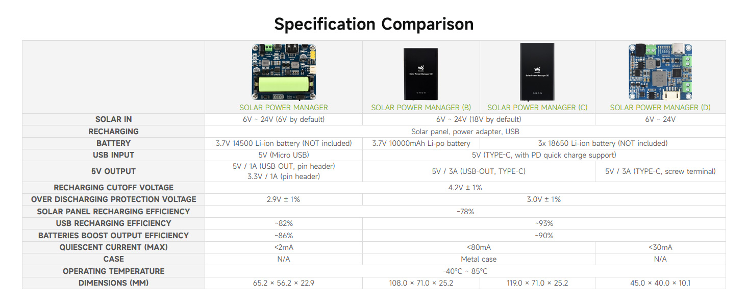 Solar Power Manager (D)