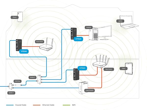 Fully optimized HTEM4 Diagram for High Split Installs