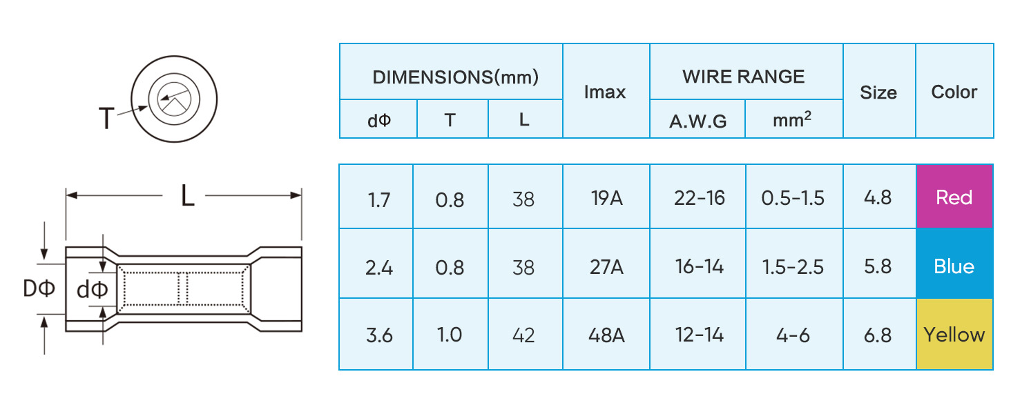 BHT wire connectors