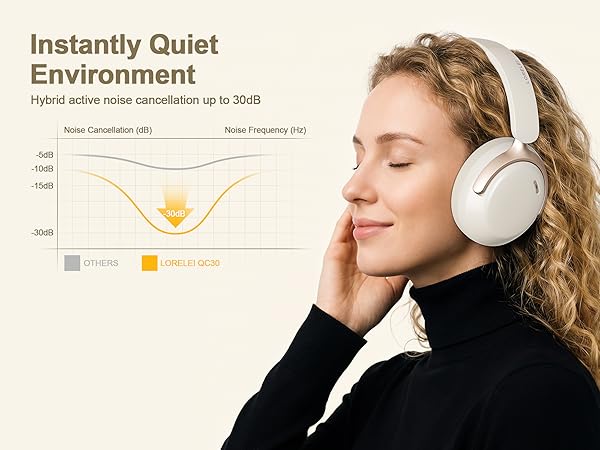 Noise Cancelling Headphones