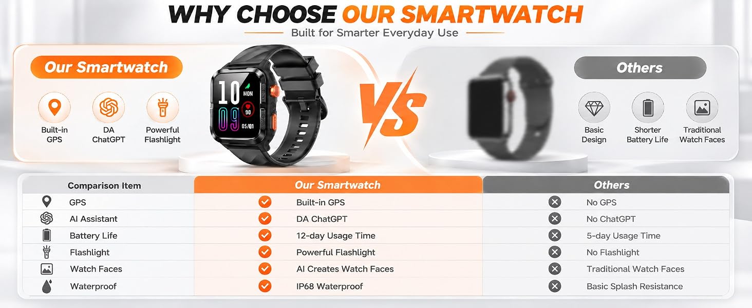 The differentiation when compared with other watches of the same price