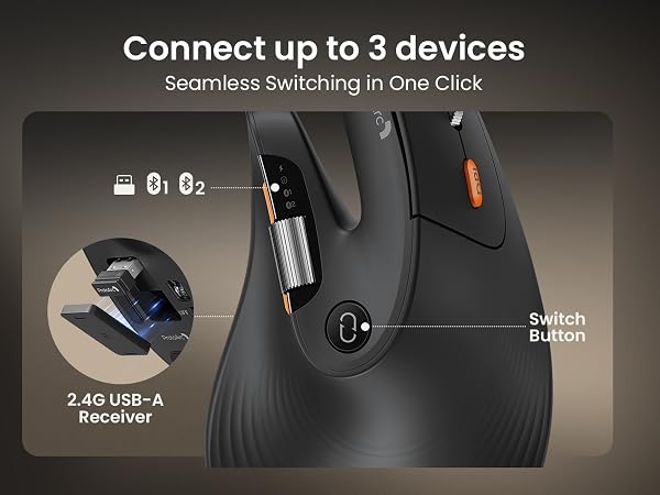 Ergonomic Mouse