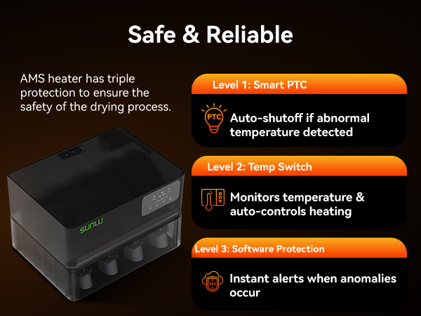 SUNLU Official AMS Heater, Support Simultaneous Printing & Drying, Compatible with AMS Gen 1
