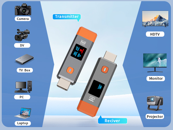 Wireless HDMI Transmitter and Receiver