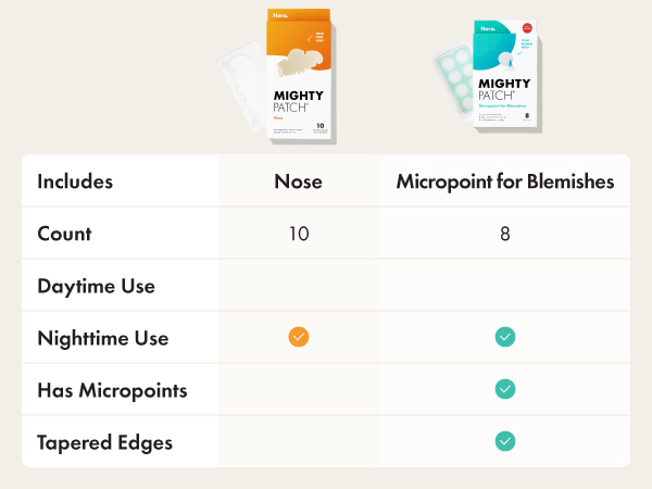 Nose versus Micropoint for Blemishes