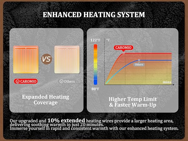 Heated Electric Blanket Heating throw