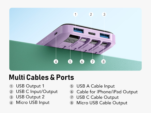 multi cables and ports