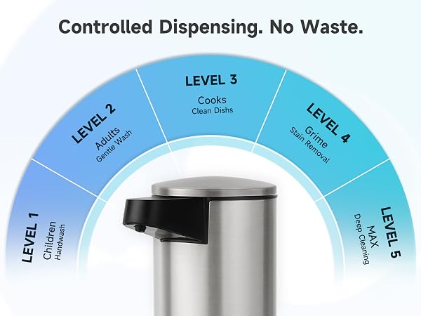 AIKE Automatic Soap Dispenser AK1333S