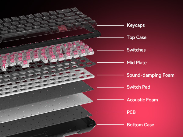 gasket keyboard