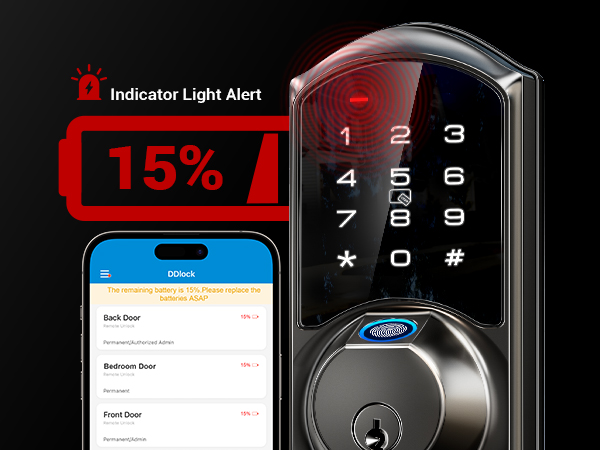 keypad lock