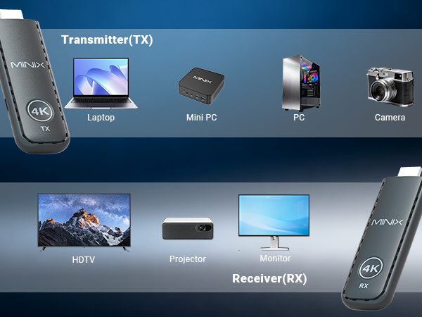 H4K wireless HDMI adapter