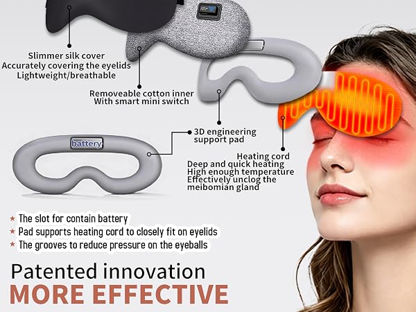 Patented innovation