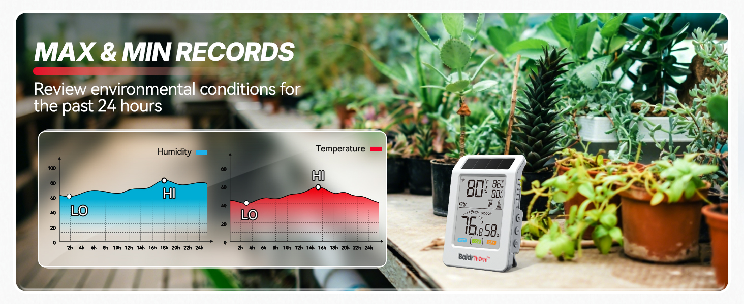 WiFi City WeatherThermometer