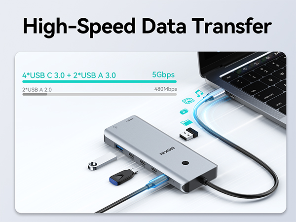 usb c hub dual monitors