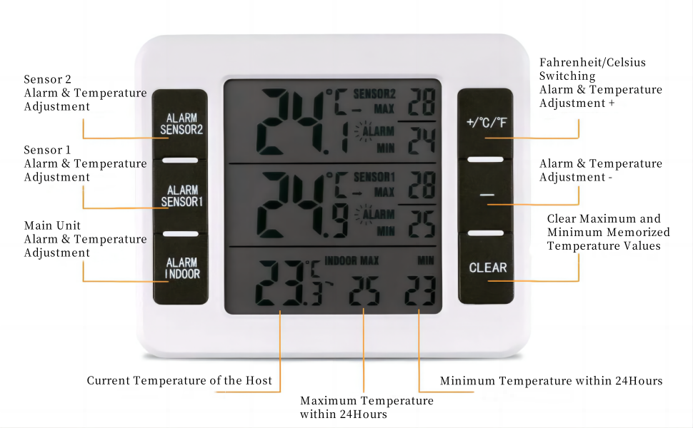 freezer thermometer