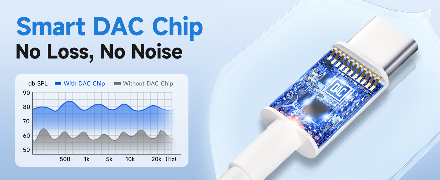 USB C HEADPHONE ADAPTER