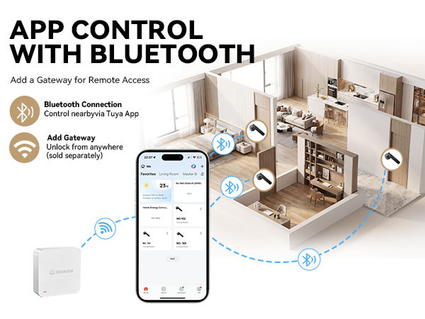 smart door knob for bedroom