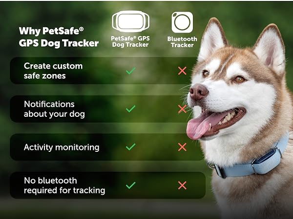 Why PetSafe GPS Dog Tracker