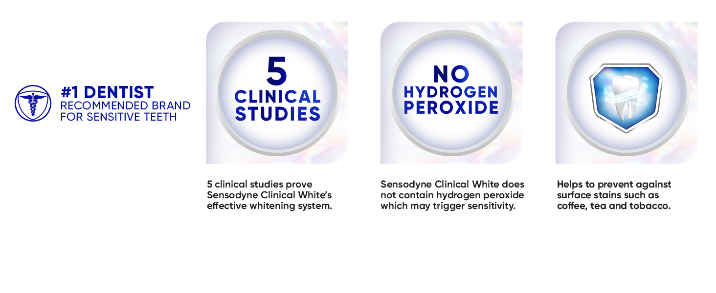 Sensodyne