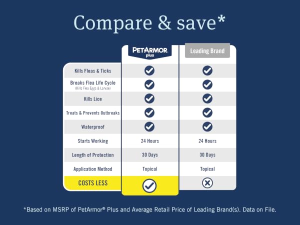 compare and save