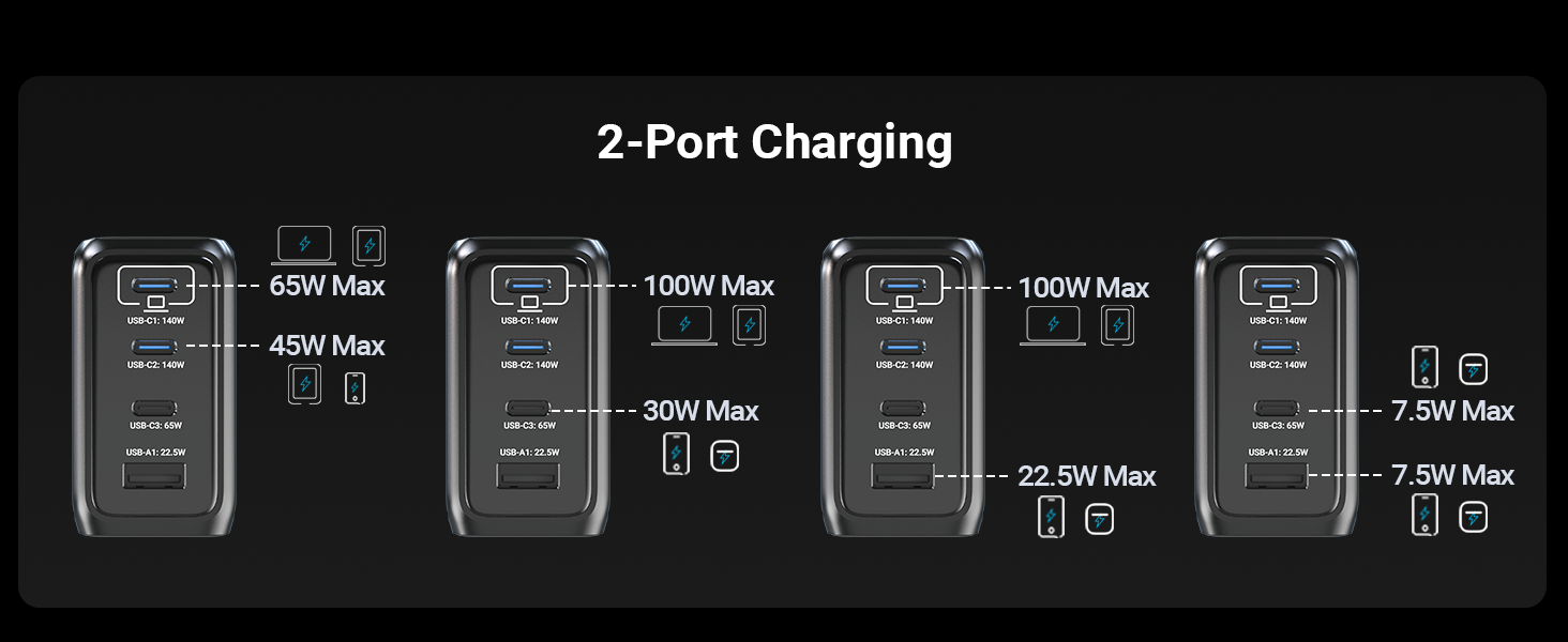 MINIX 140W USB C GAN CHARGER