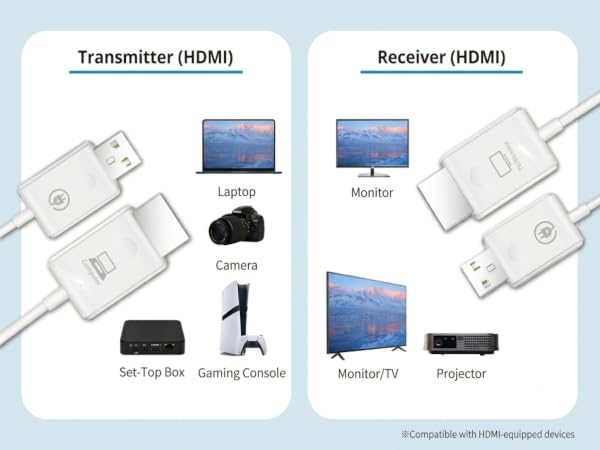 Transmitter&Receiver(HDMI)