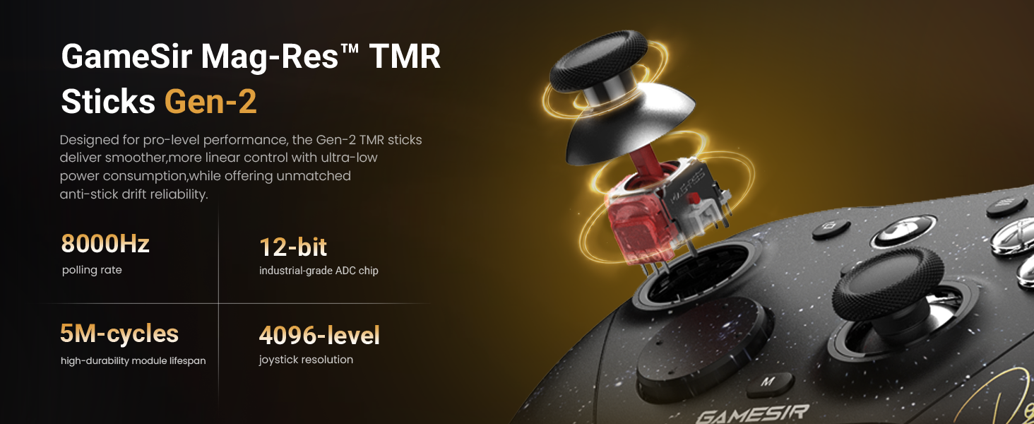TMR Controller