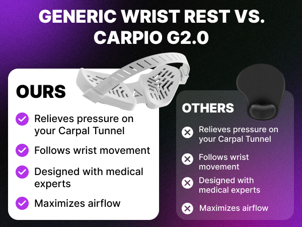 ergonomic mouse wrist rest support