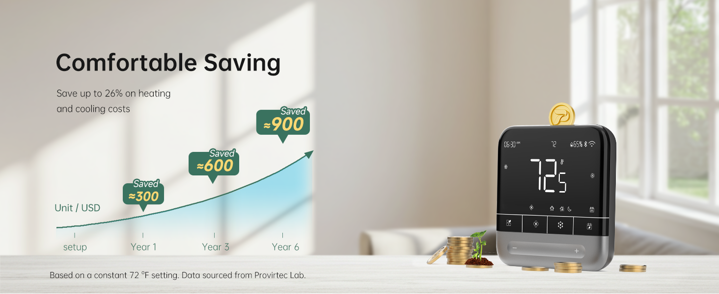 Comfortable & Saving