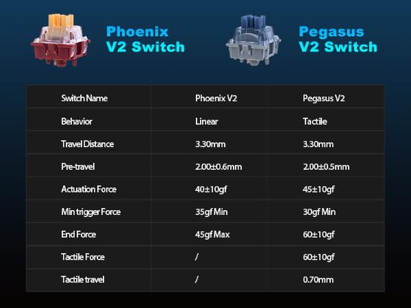 Pegasus Tactile Silent Keyboard Switch