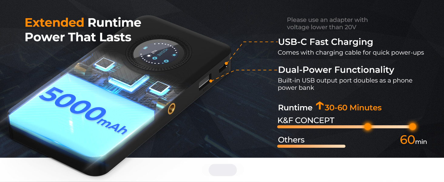 Text reads 'Extended Runtime Power', 'USB-C Fast Charging', 'Dual-Power Functionality', '5000mAh'.