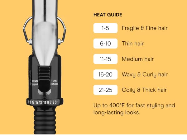 Heat guide