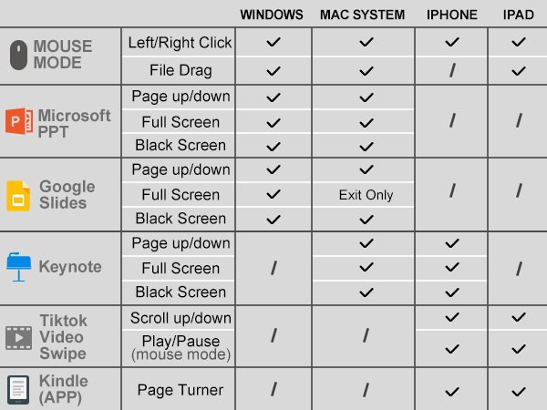 mouse presentation clicker
