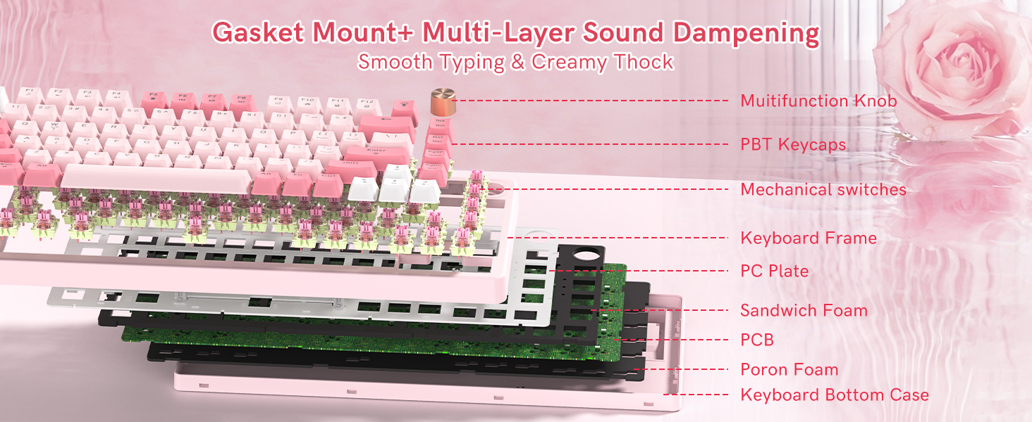 mechanical keyboard adopting Gasket Mount + Multi-Layer Sound Dampening structure
