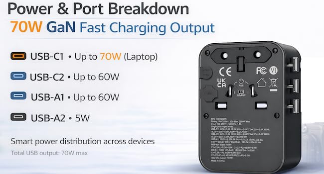 port breakdown revised