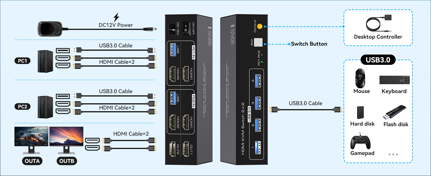 8K KVM SWITCH 2 PC 2 MONITOR