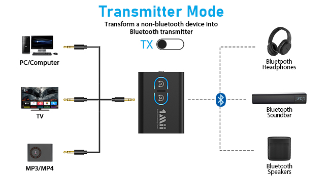 bluetooth transmitter for PC to headphones