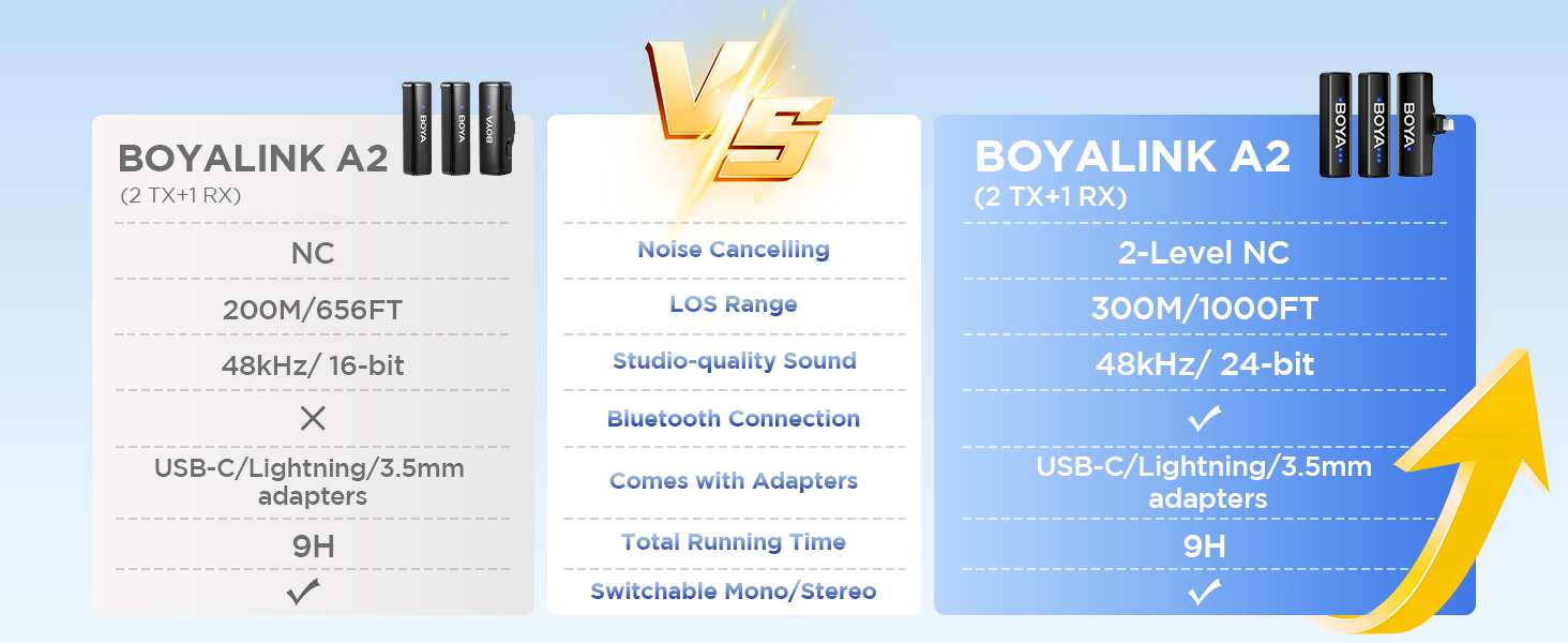 BOYALINK A2 Wireless lavalier microphone