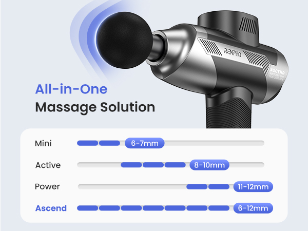precision massage gun