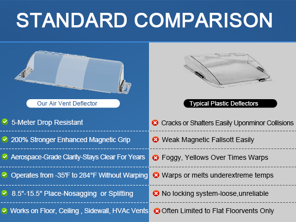 air deflectors for ceiling vents