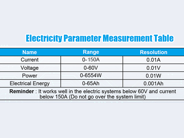 this watt meter specification