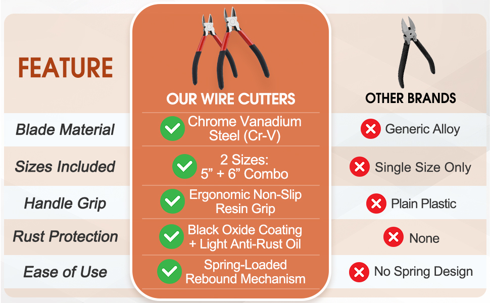 wire cutters comparison, Cr-V steel, dual size pliers, rust protection, ergonomic handle