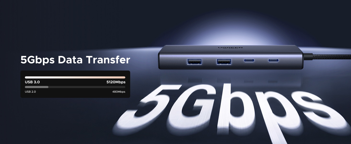 5Gbps Fast Transfer