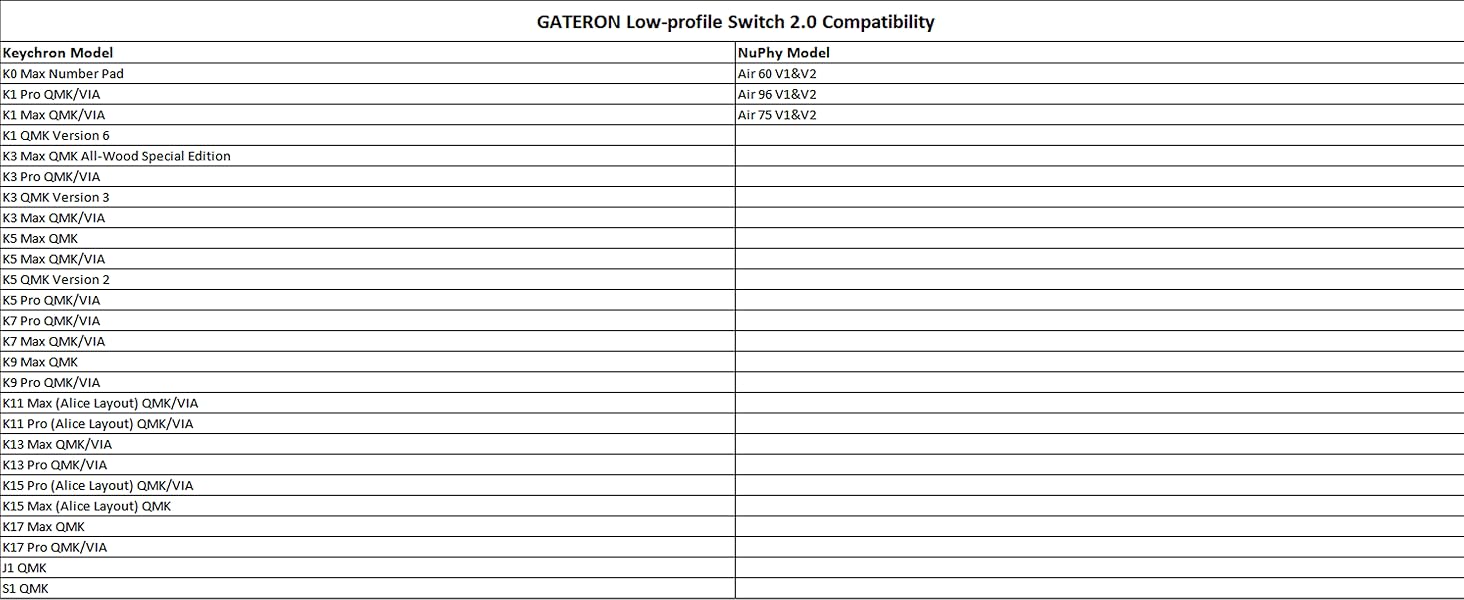 gateron low profile 2.0 keyboard switches compatibility keyboard model