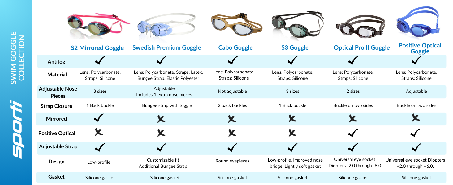 S2 mirrored goggle