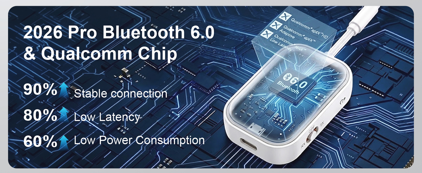 Bluetooth Transmitter for Airplane