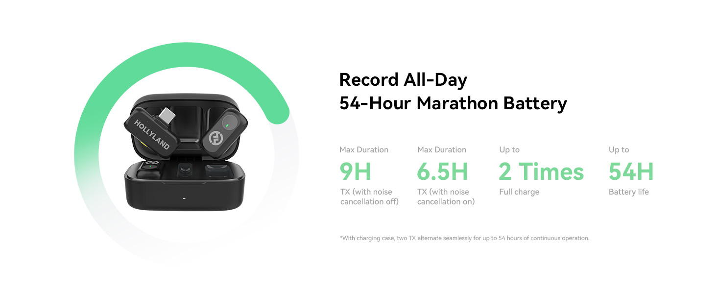 Wireless earbuds with charging case, showcasing 54-hour battery life. Text highlights 9H playtime, 6.5H with ANC, 2 times recharge, and 54H total use.